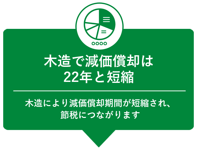 木造で減価償却は22年と短縮