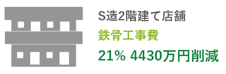 低価格